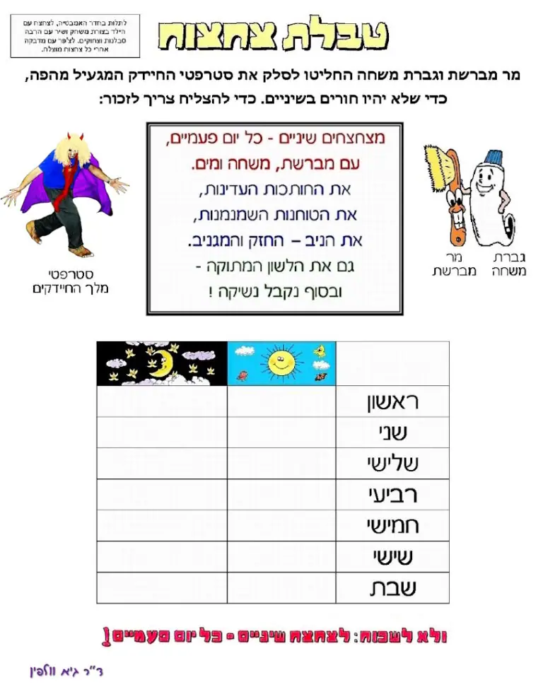 טבלת צחצוח - סטרפטי החיידק וד''ר גיא וולפין