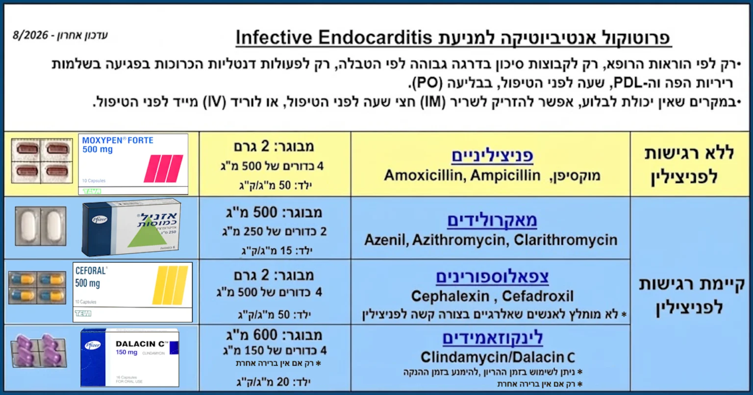 אנטיביוטיקה פרופיקלטית לאנדוקרדיטיס לפני טיפולי שיניים - ד"ר גיא וולפין